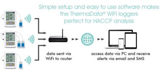 ThermaDataPharm_1